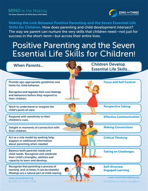 Parent Essentials .